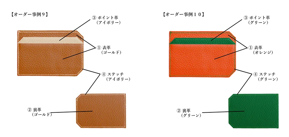 カードケースのオーダー事例